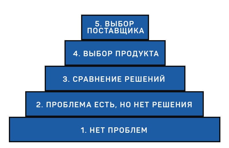 лестница Ханта
