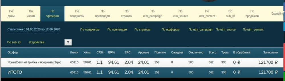 Тизерный трафик 2020