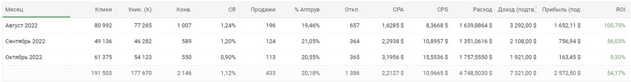 кейс зрение