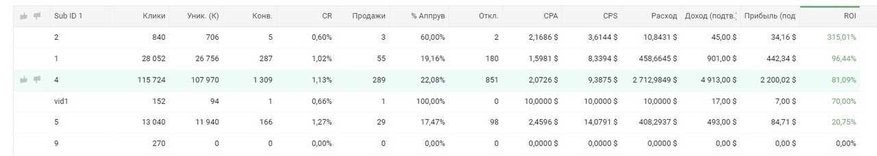 кейс зрение
