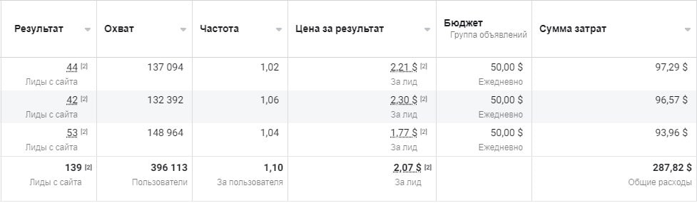 кейс зрение