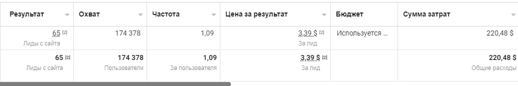 кейс зрение