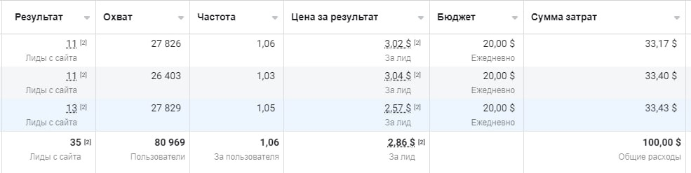 кейс зрение