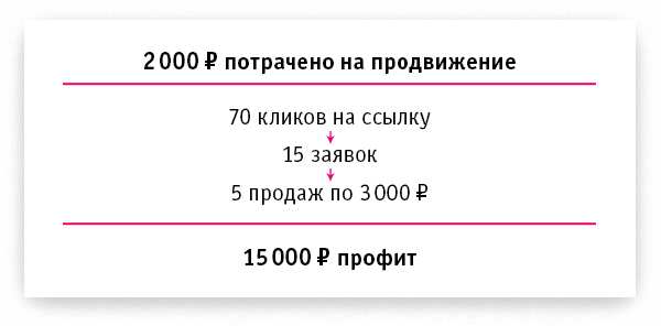 как получать больше комментариев