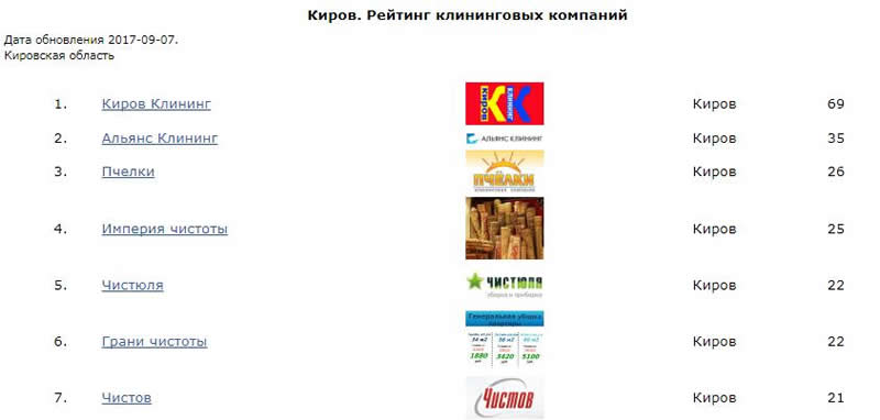 как добиться высокой посещаемости сайта