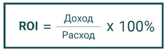 Как считать ROI в маркетинге