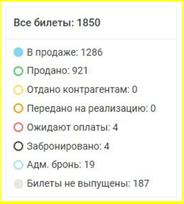кейс продвижение концерта