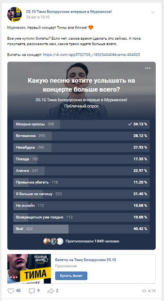 кейс продвижение концерта