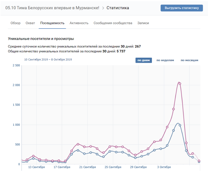 кейс продвижение концерта
