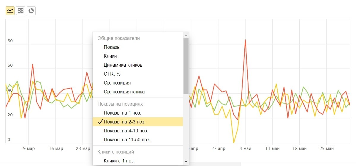 как повысить кликабельность сайта
