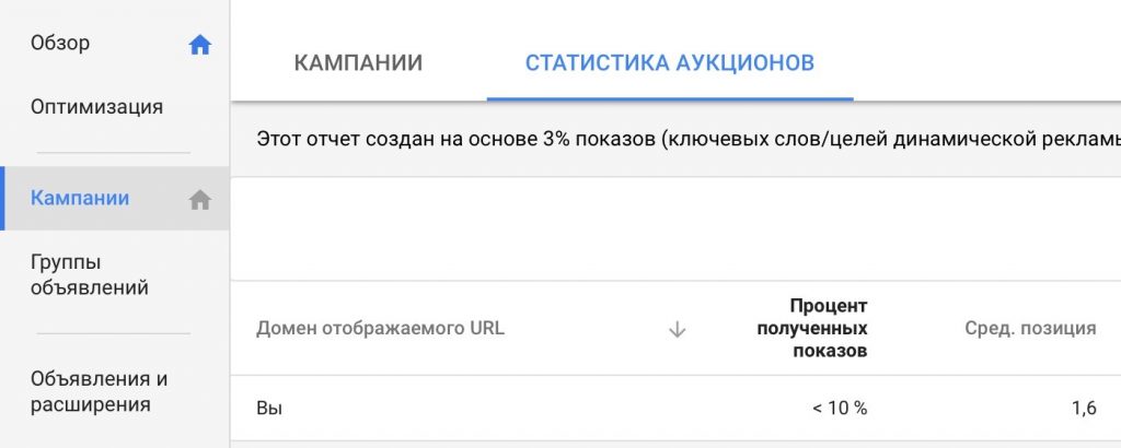 анализ рекламы конкурентов