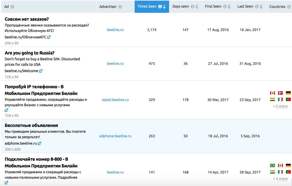 анализ рекламы конкурентов