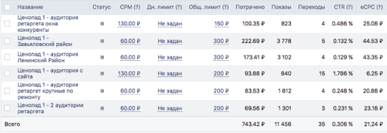 кейс #smmспецназ