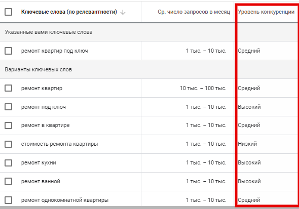 как снизить стоимость клика в Google Ads