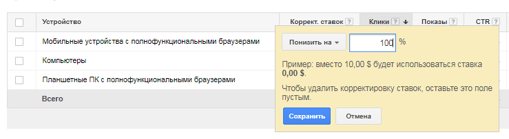 настройка рекламной кампании в Google Adwords