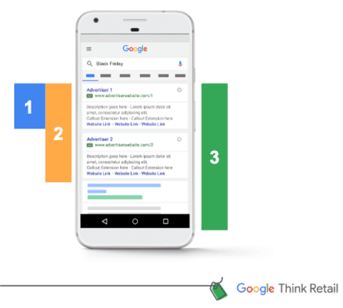 Автоматизация Google Ads