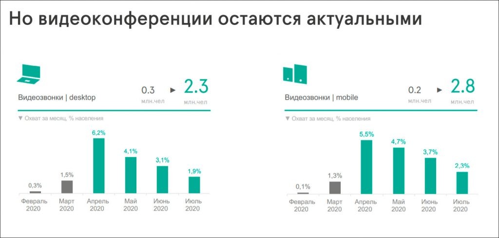 реклама 2022