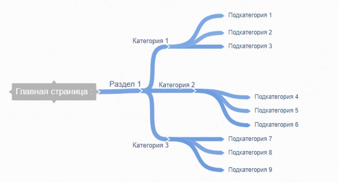 ошибки юзабилити сайта