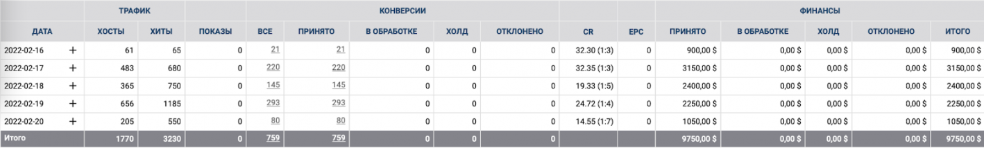 кейс PWA