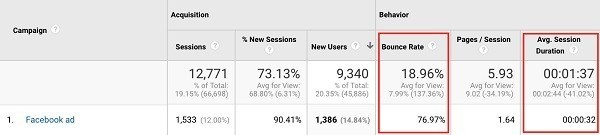почему реклама facebook не работает