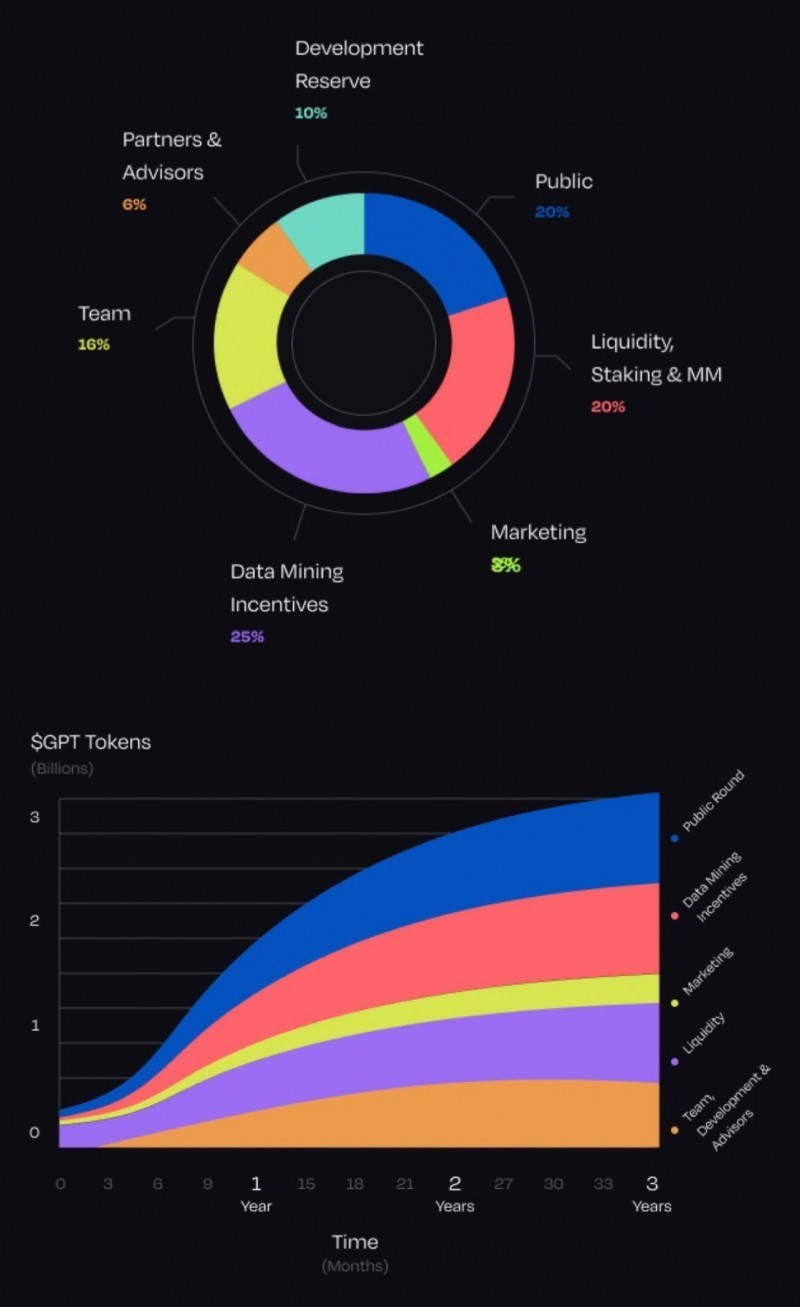 CryptoGPT