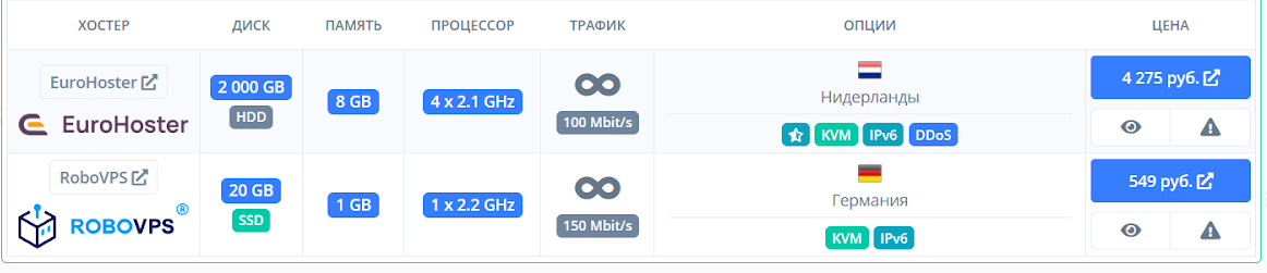Бесплатный хостинг