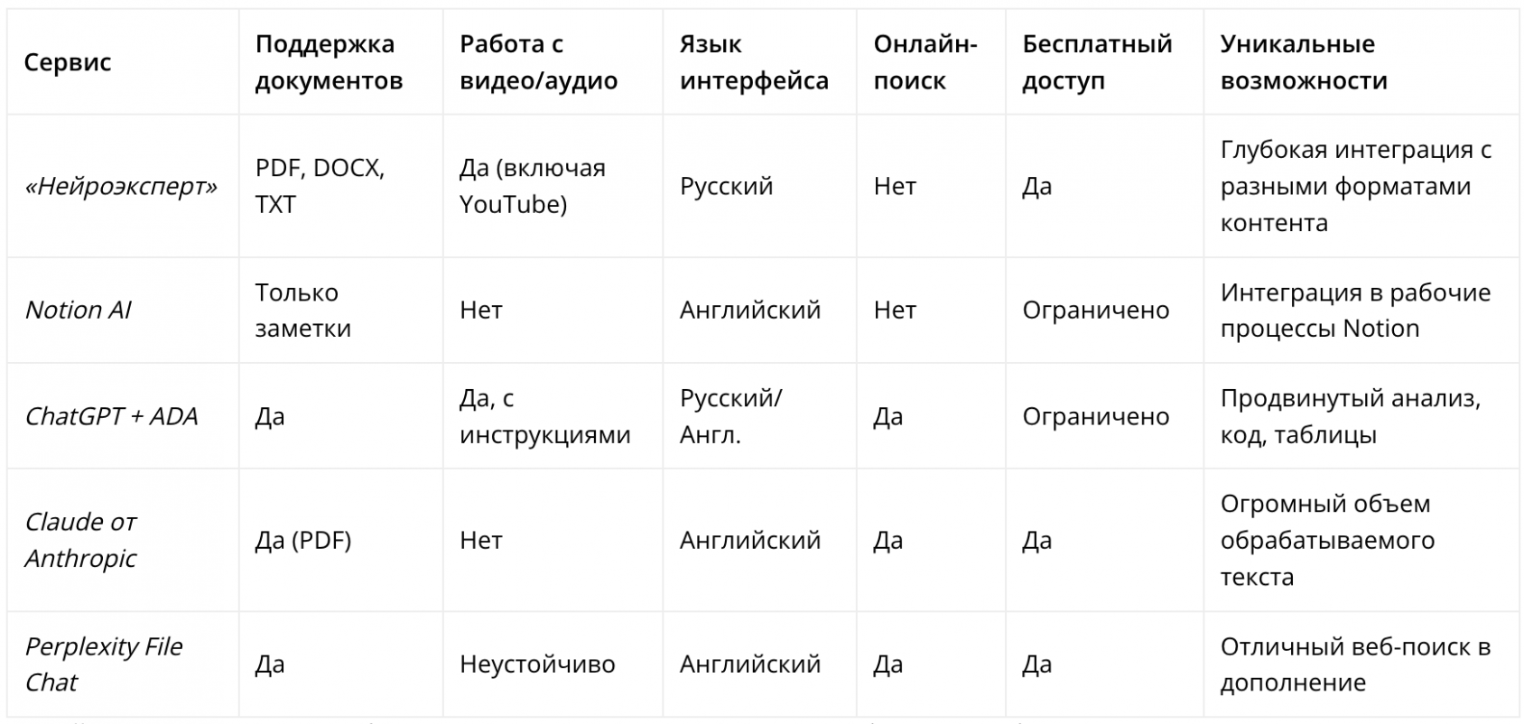 сравнение работы нейросетей