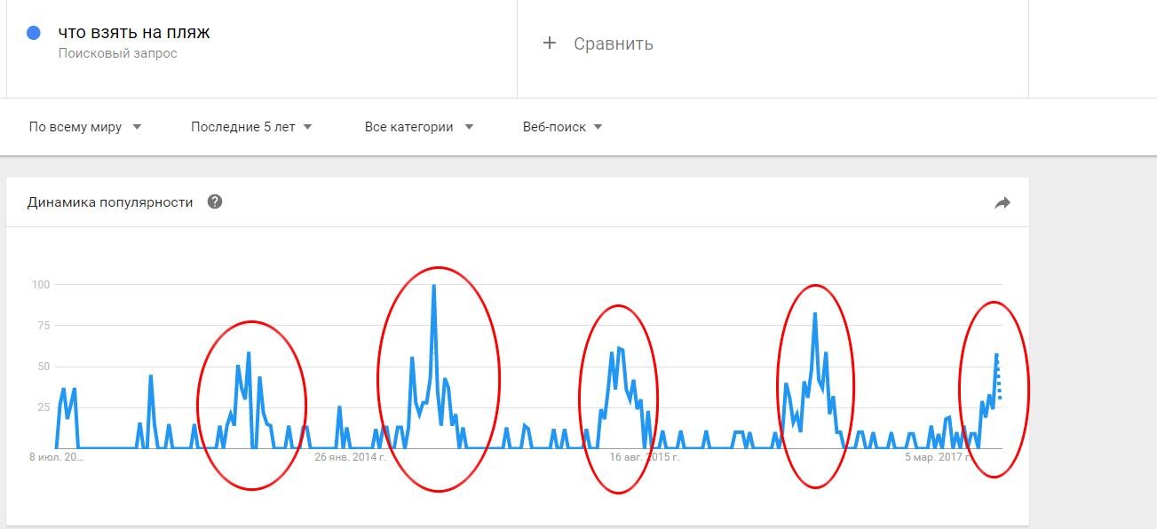 как привлечь трафик на сайт