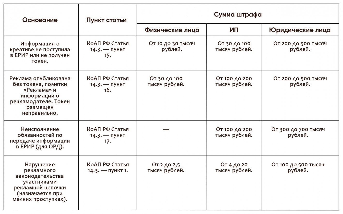 маркировка рекламы