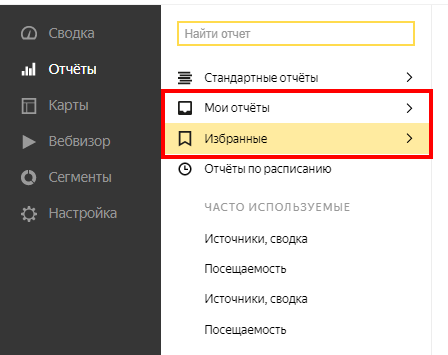 инструменты яндекс метрики