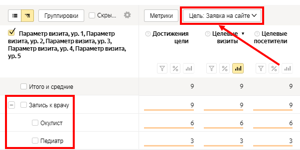 инструменты яндекс метрики