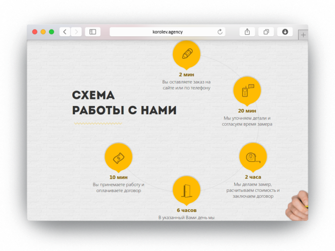 как повысить конверсию лендинга