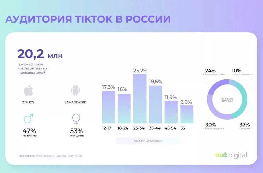 лиды из TikTok