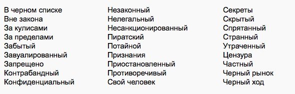 тексты в арбитраже