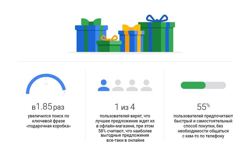 поведения покупателей в праздники