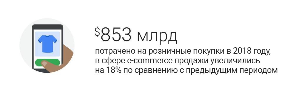 поведения покупателей в праздники