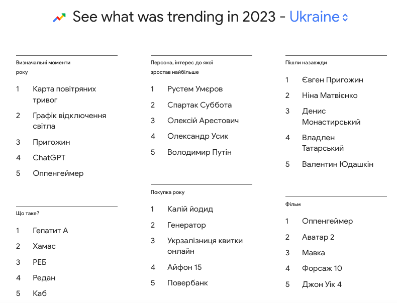отчет Google