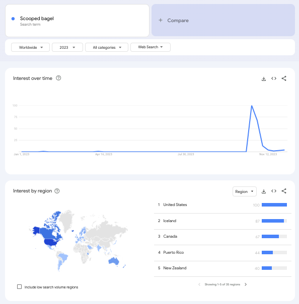 отчет Google
