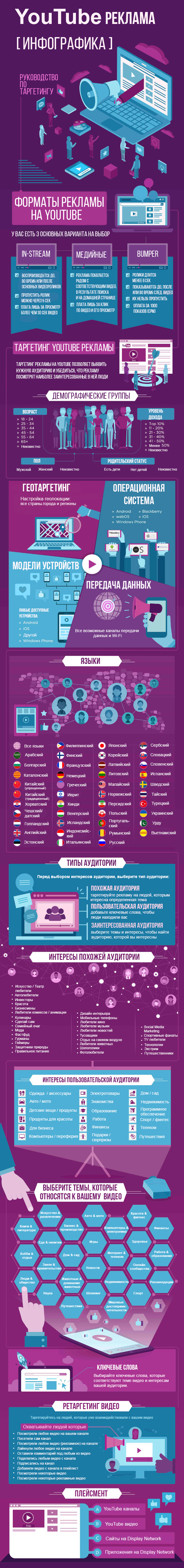 YouTube реклама: руководство по таргетингу. Основная