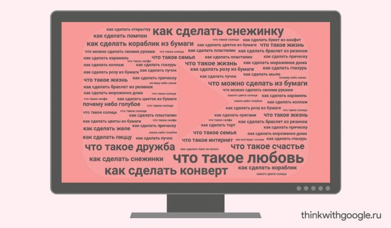 Как таргетироваться на родителей