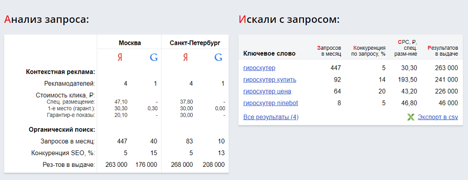 Сервисы для работы с рекламными объявлениями
