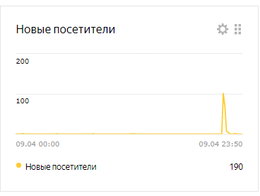 Арбитраж трафика с Пинтерест