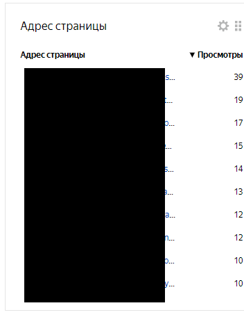 Арбитраж трафика с Пинтерест