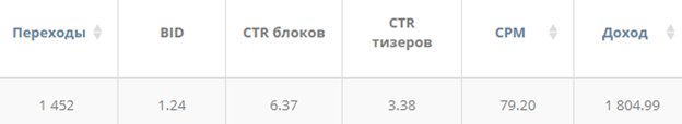Арбитраж трафика с Пинтерест