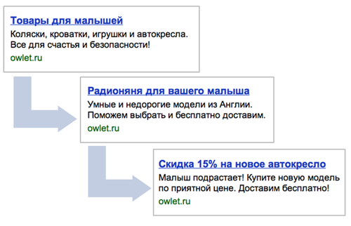 ретаргетинг настроить