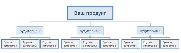 околоцелевая аудитория