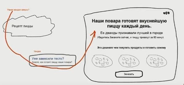 околоцелевая аудитория