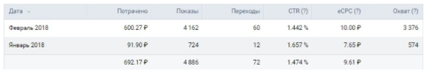 #smmспецназ