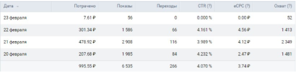 #smmспецназ