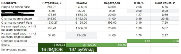 #smmспецназ
